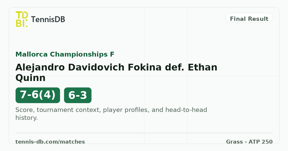 Alejandro Davidovich Fokina def. Ethan Quinn, 2026 Mallorca ...
