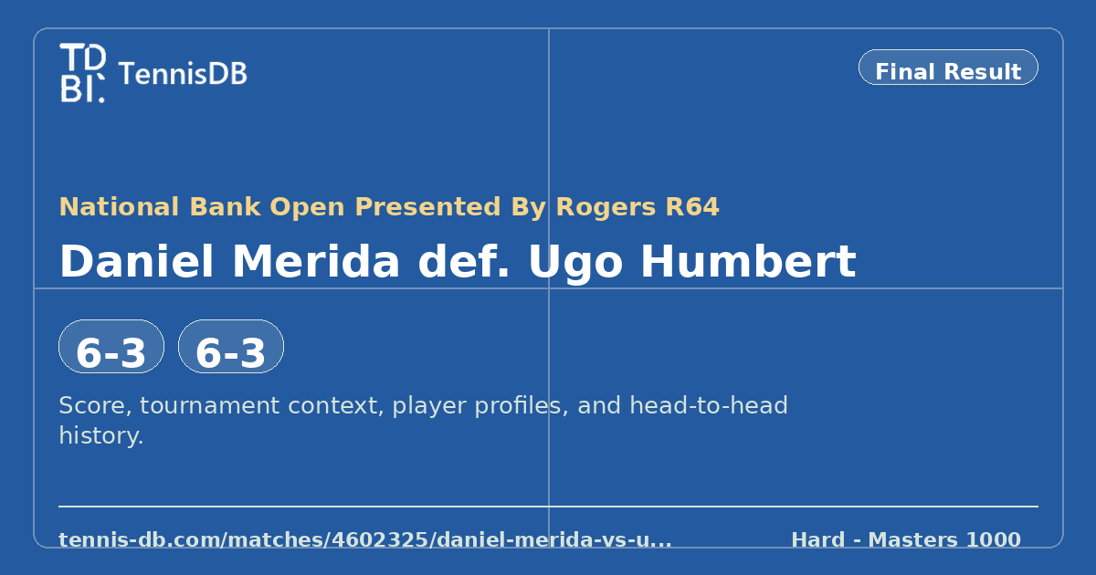 Daniel Merida def. Ugo Humbert, 2026 National Bank Open Presented by ...