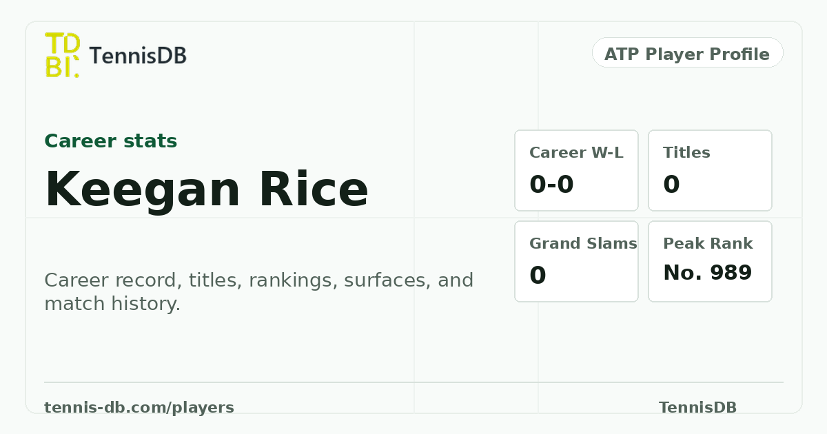 Keegan Rice ATP Singles Ranking, Stats & Match Record | TennisDB