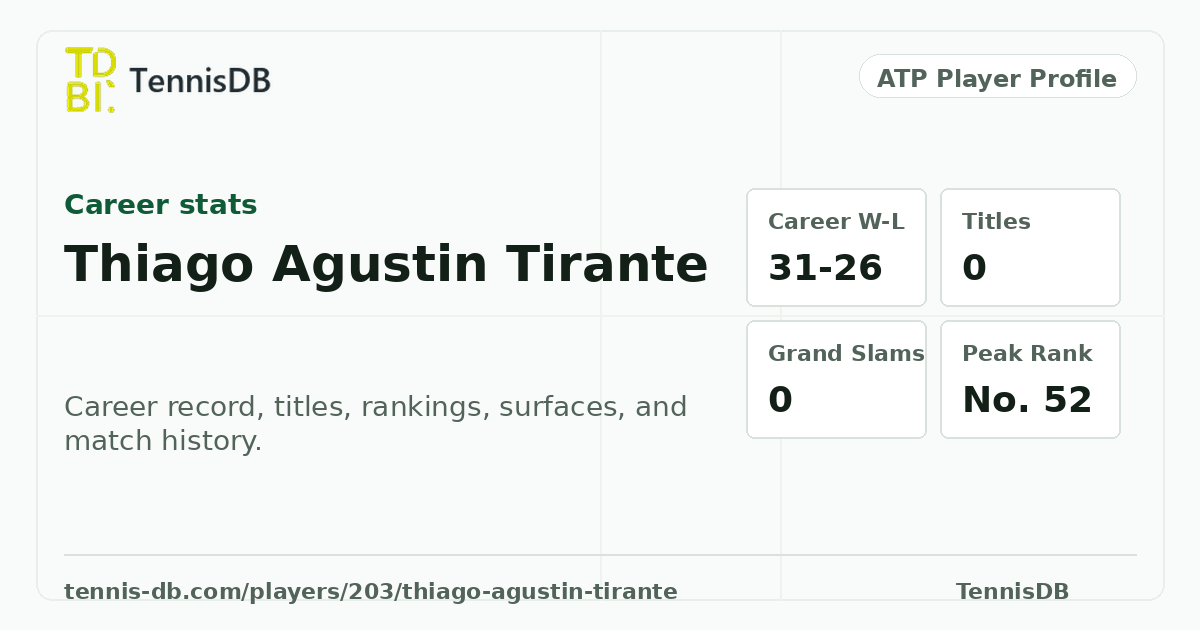 Thiago Agustin Tirante ATP Ranking, Stats & Match Record | TennisDB