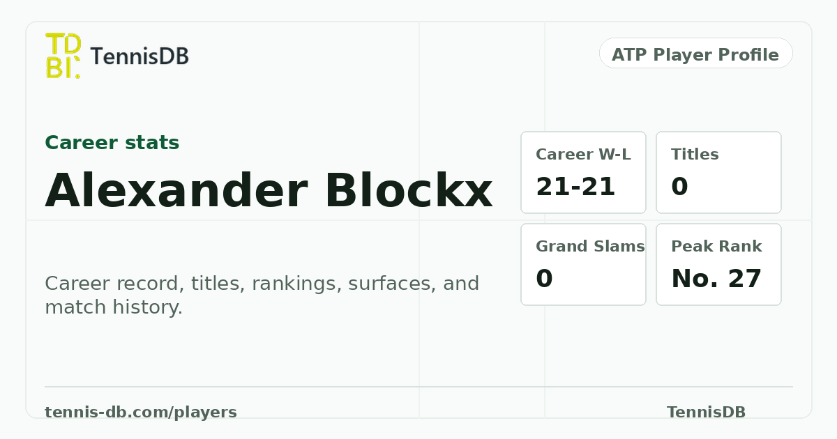 Alexander Blockx ATP Ranking, Stats & Match Record | TennisDB