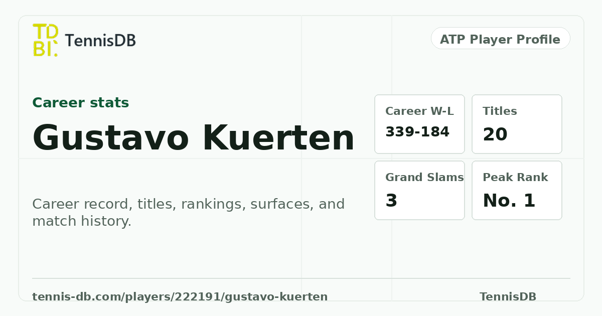 Gustavo Kuerten Career Stats, Rankings & Titles | TennisDB