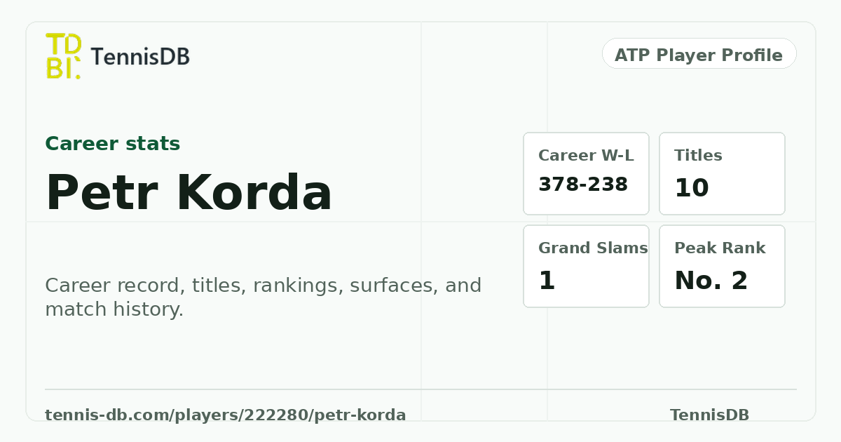 Petr Korda Career Stats, Rankings & Titles | TennisDB