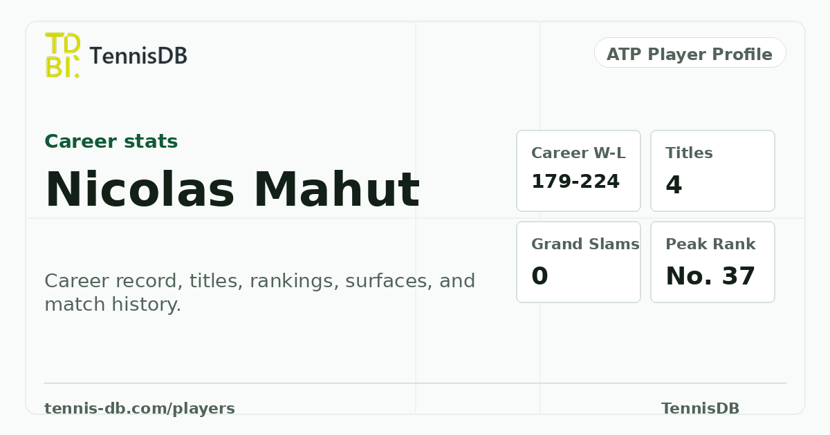 Nicolas Mahut Career Singles Stats, Rankings & Titles | TennisDB