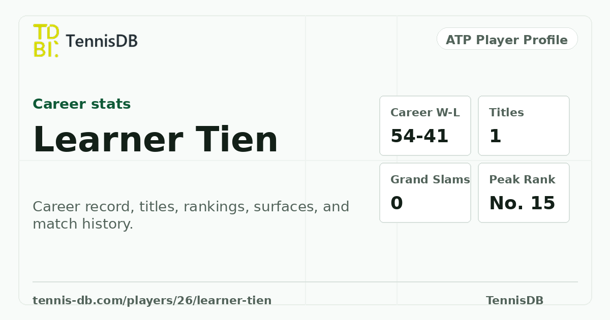 Learner Tien ATP Ranking, Stats & Match Record | TennisDB