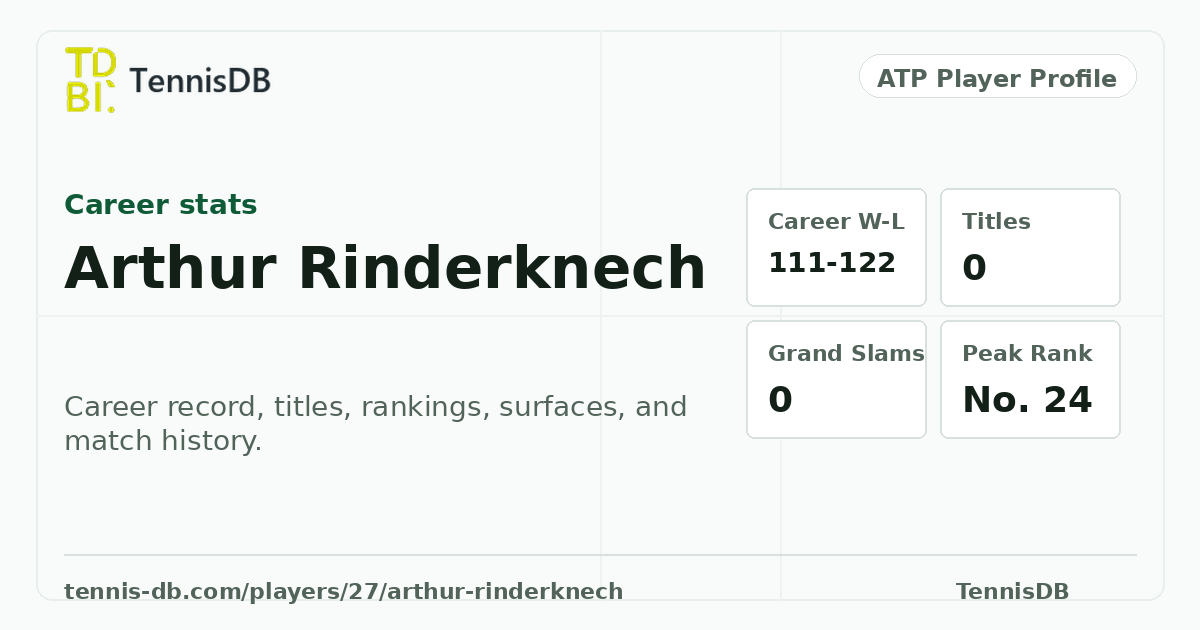 Arthur Rinderknech ATP Ranking, Stats & Match Record | TennisDB