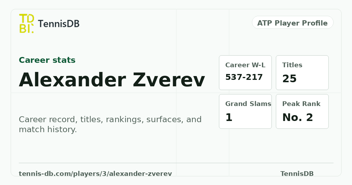 Alexander Zverev ATP Ranking, Stats & Match Record | TennisDB