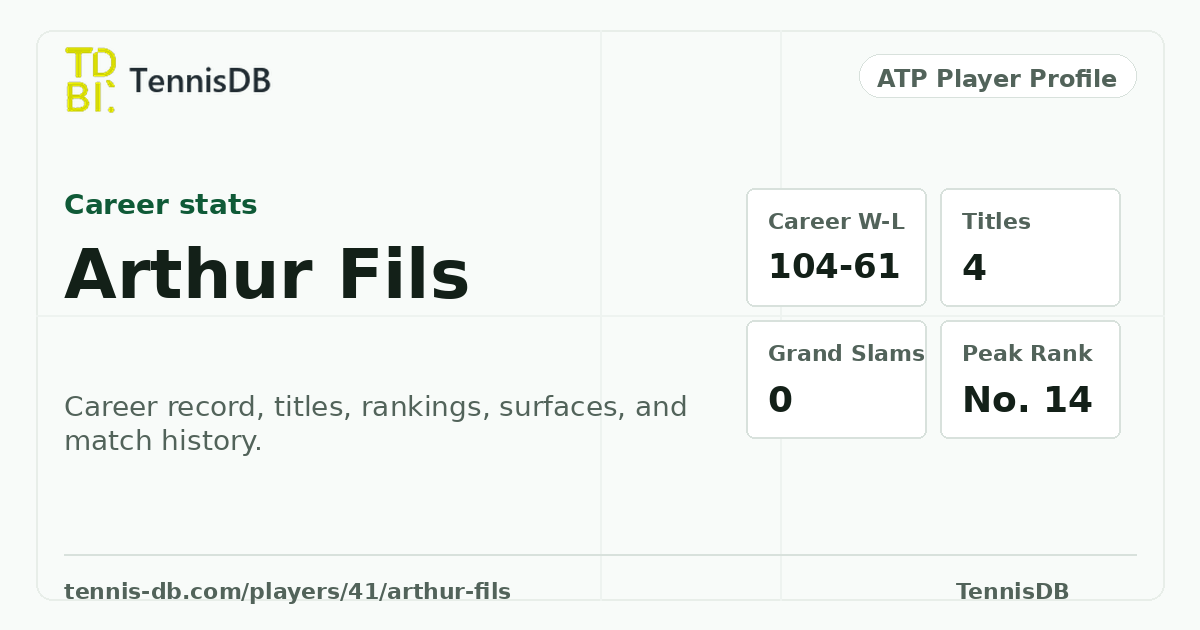 Arthur Fils ATP Ranking, Stats & Match Record | TennisDB