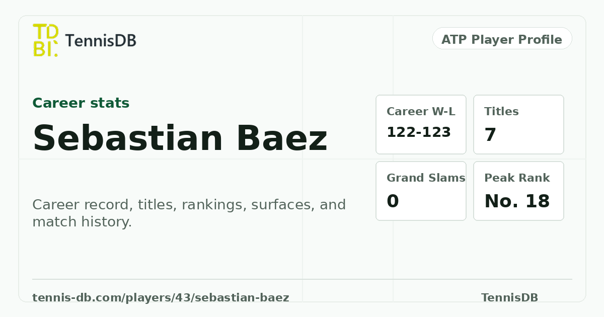 Sebastian Baez ATP Ranking, Stats & Match Record | TennisDB