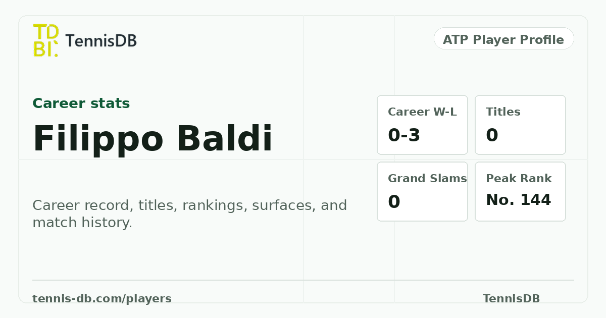 Filippo Baldi Career Singles Stats, Rankings & Titles | TennisDB