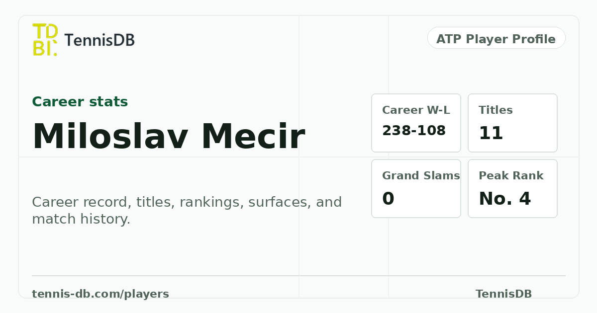 Miloslav Mecir Career Stats, Rankings & Titles | TennisDB