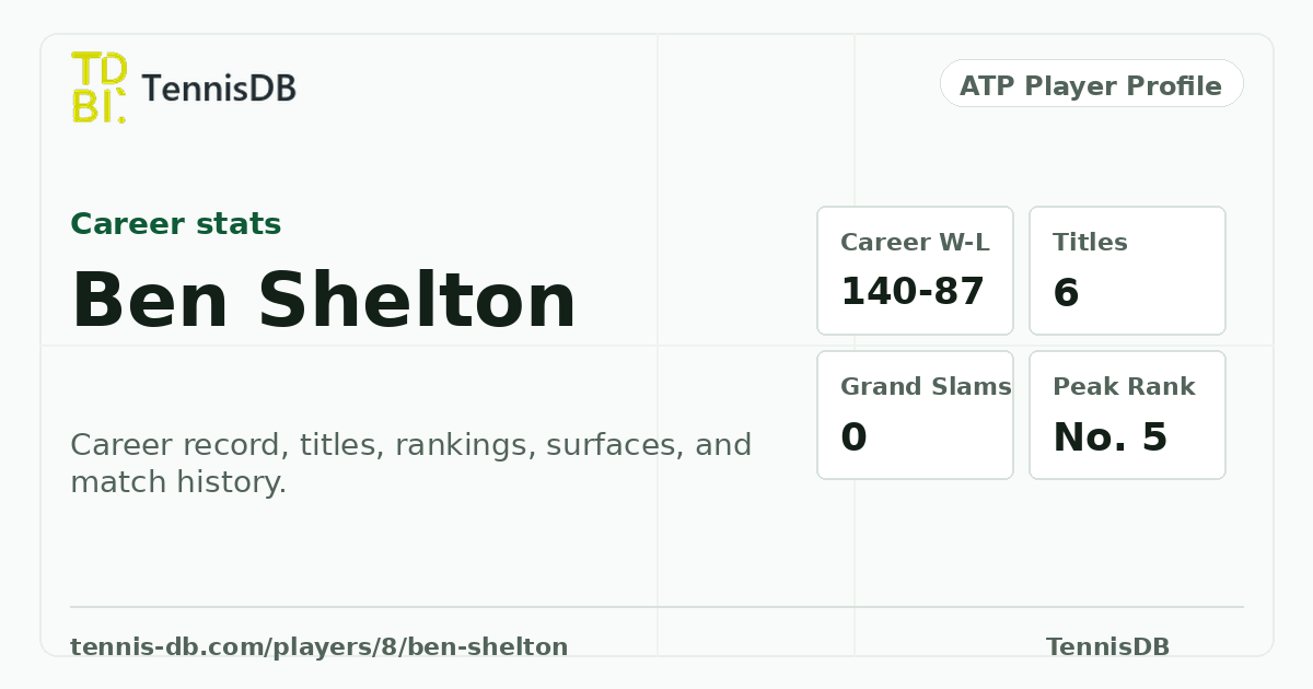 Ben Shelton ATP Ranking, Stats & Match Record | TennisDB