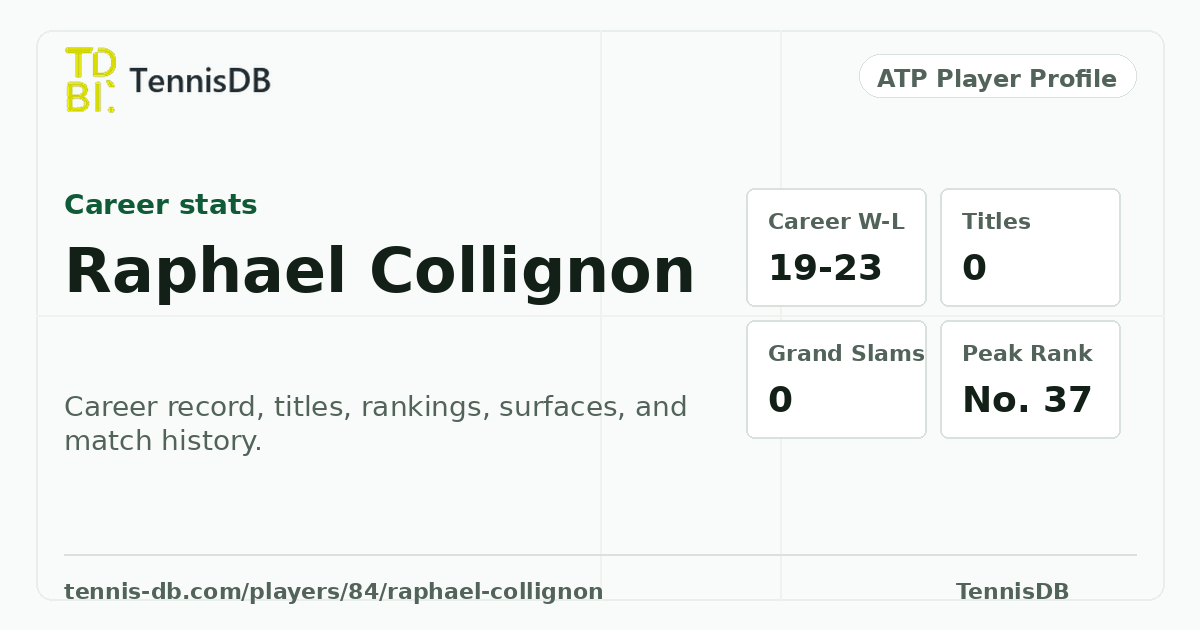 Raphael Collignon ATP Ranking, Stats & Match Record | TennisDB