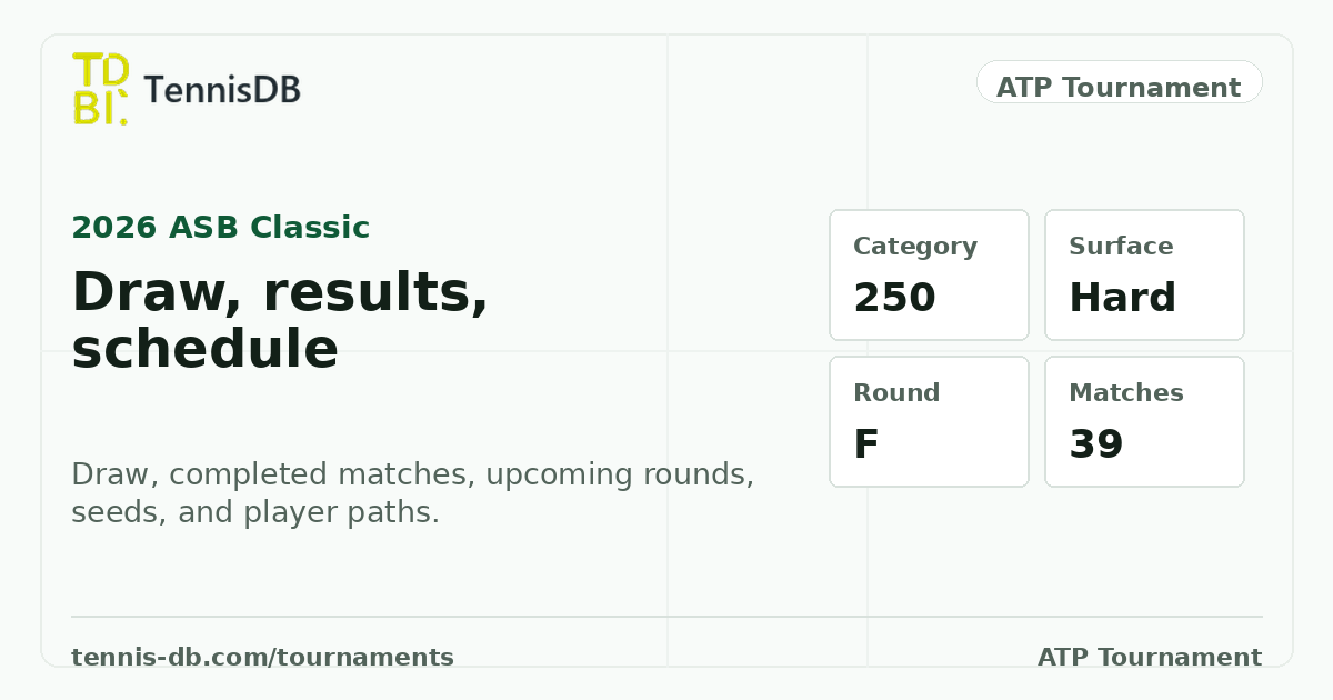 ATP ASB Classic 2026 Draw, Results & Schedule | TennisDB