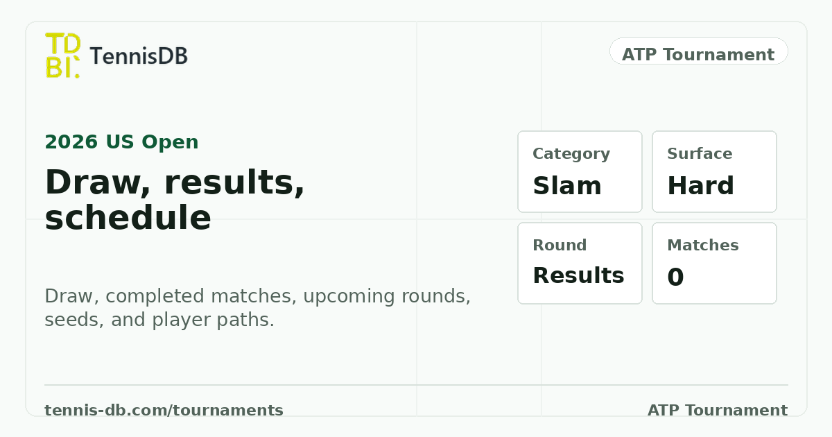 ATP US Open 2026 Draw, Results &amp; Schedule | TennisDB