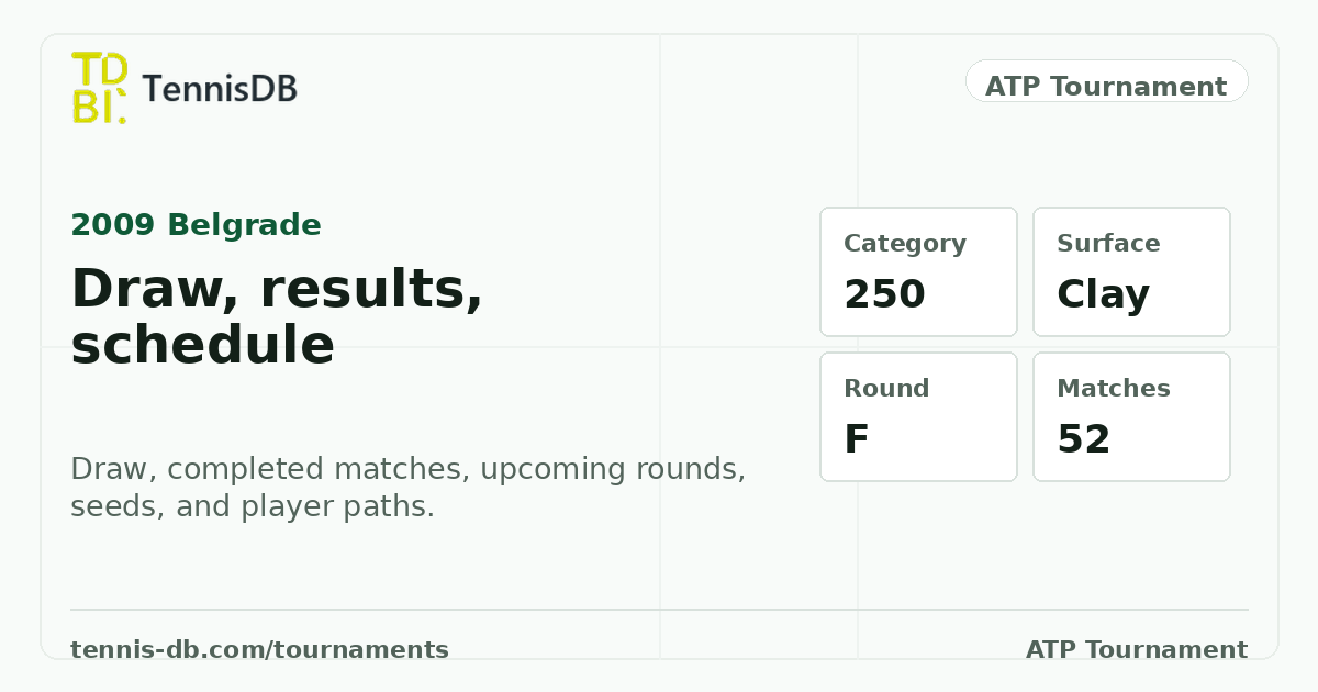ATP Belgrade 2009 Draw, Results & Schedule | TennisDB