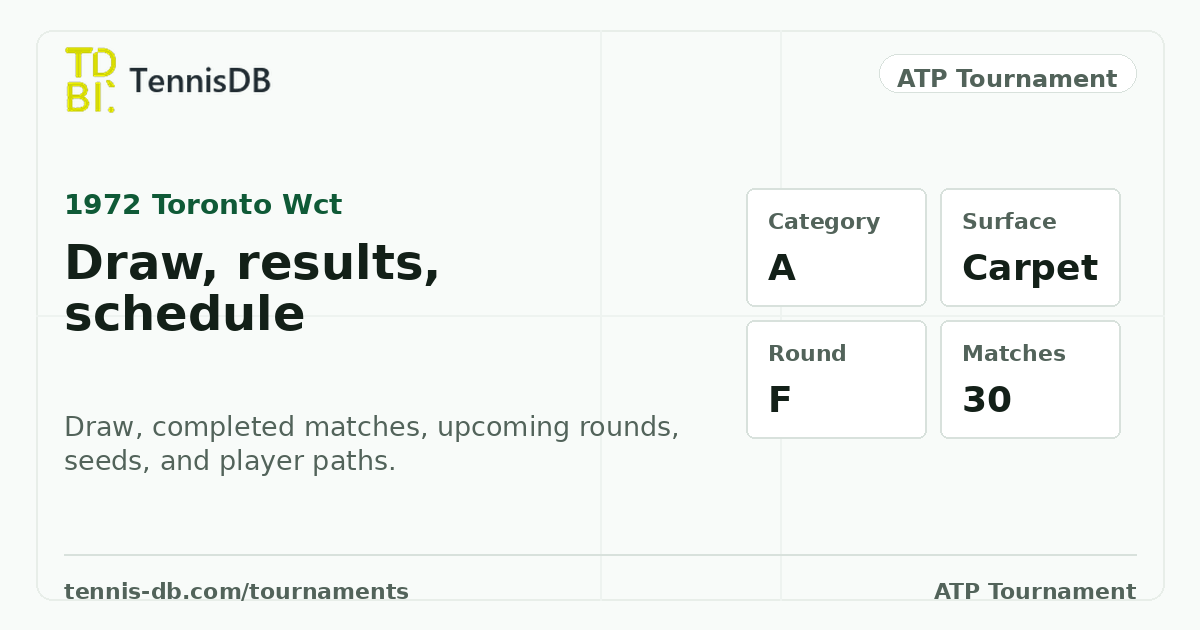 ATP Toronto Wct 1972 Draw, Results & Schedule | TennisDB