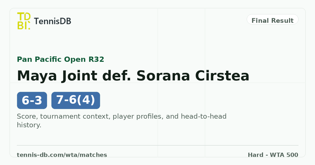 Statistic Rond Maya Joint def. Sorana Cirstea, 2026 Pan Pacific Open First Round ...