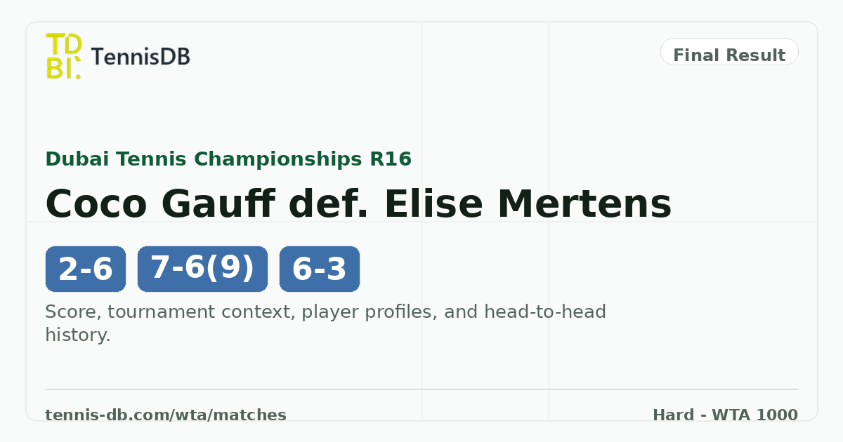 Coco Gauff def. Elise Mertens, 2026 Dubai Tennis Championships Third ...