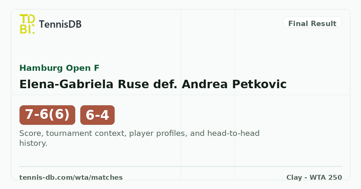 Elena-Gabriela Ruse def. Andrea Petkovic, 2021 Hamburg Final | TennisDB