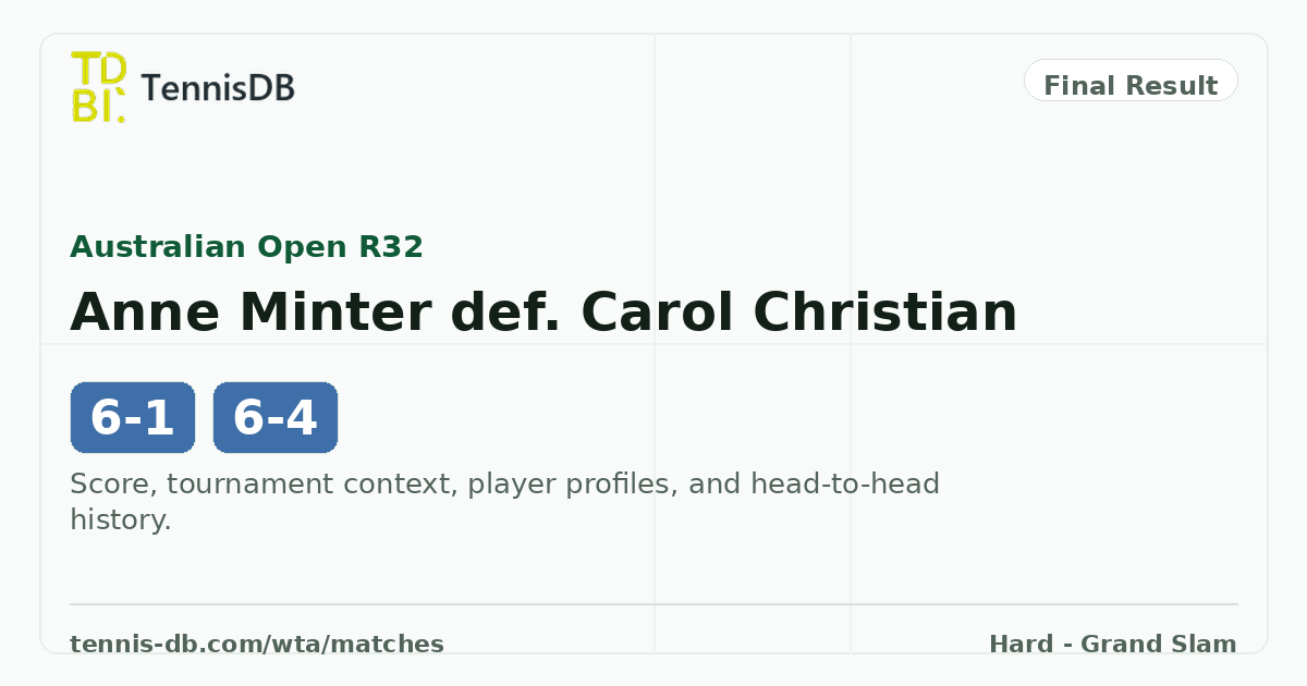 Anne Minter def. Carol Christian, 1988 Australian Open Third Round ...