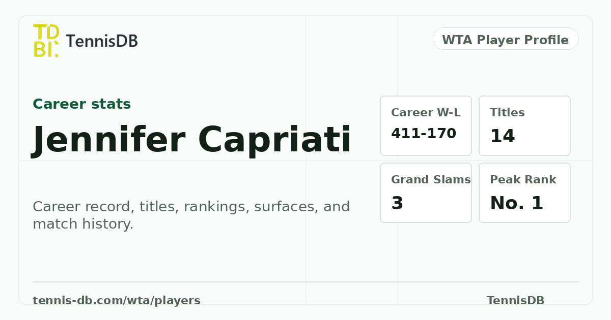 Jennifer Capriati Career Singles Stats, Rankings & Titles | TennisDB