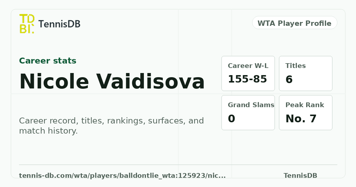 Nicole Vaidisova Career Stats, Rankings & Titles | TennisDB