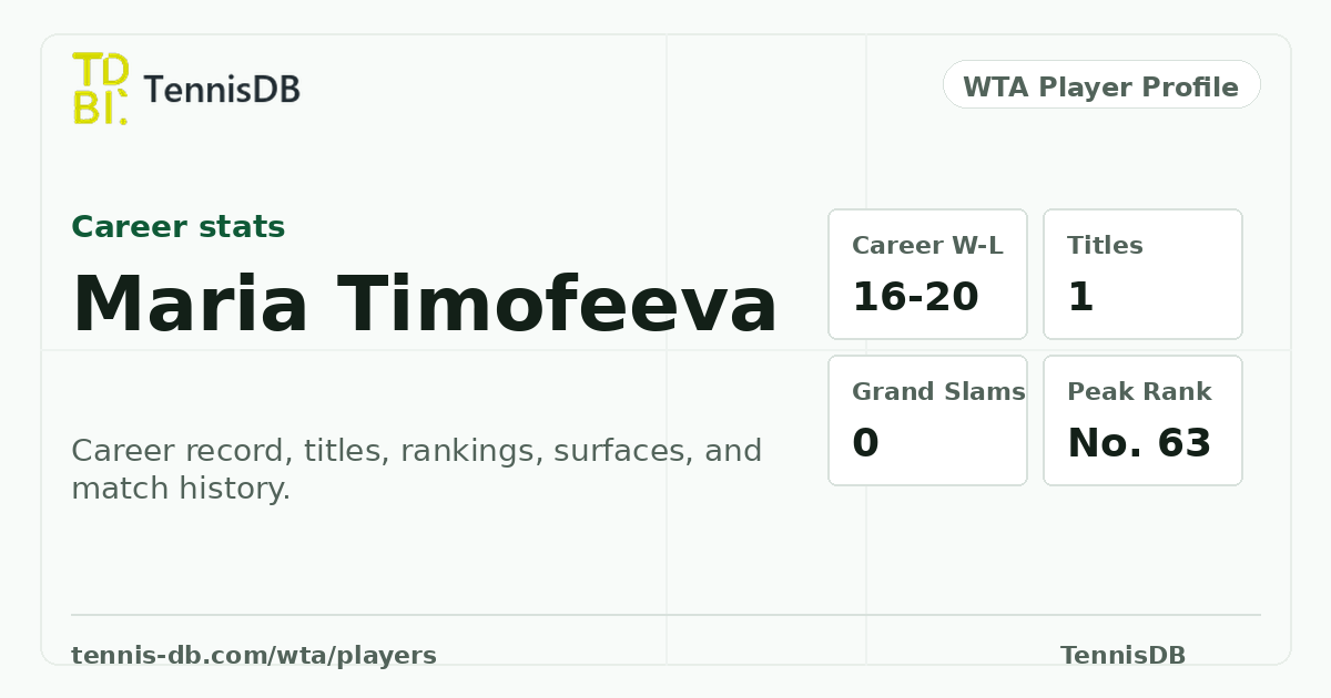 Maria Timofeeva WTA Singles Ranking, Stats & Match Record | TennisDB