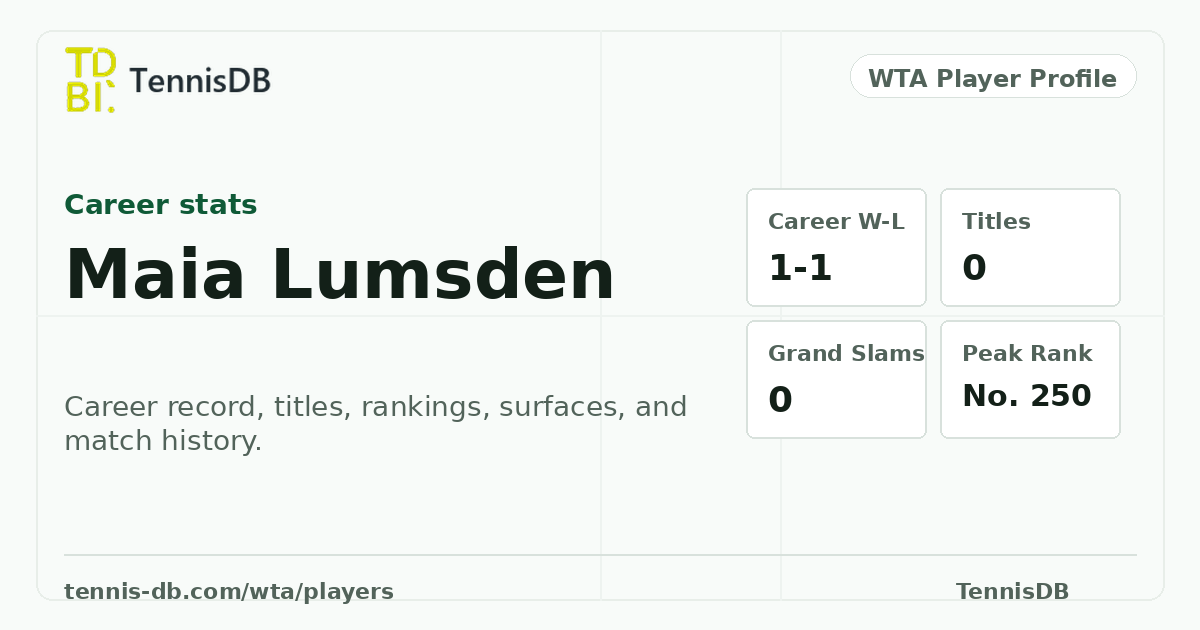 Maia Lumsden Career Singles Stats, Rankings & Titles | TennisDB