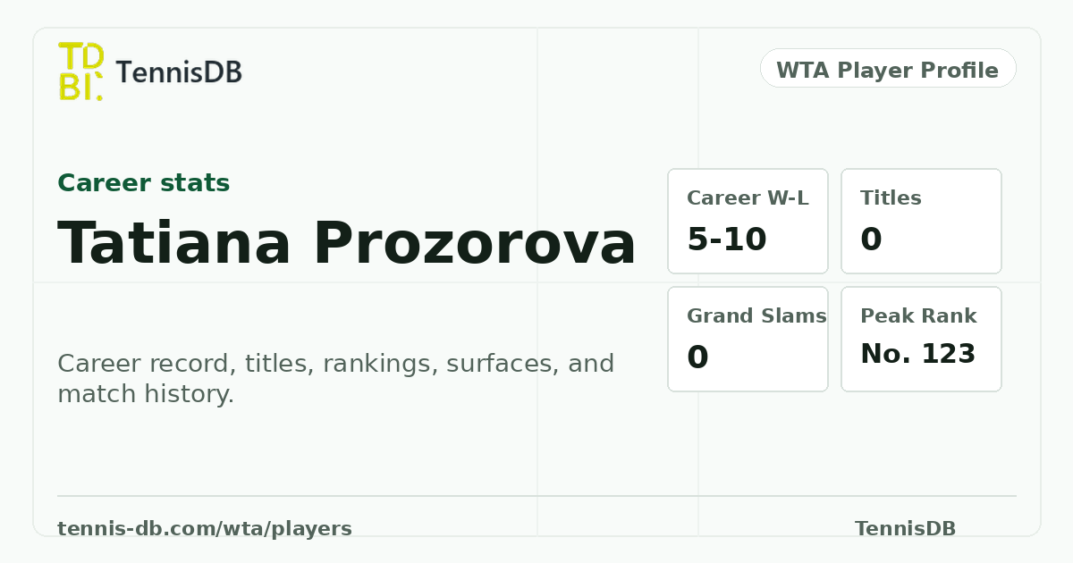 Tatiana Prozorova WTA Singles Ranking, Stats & Match Record | TennisDB