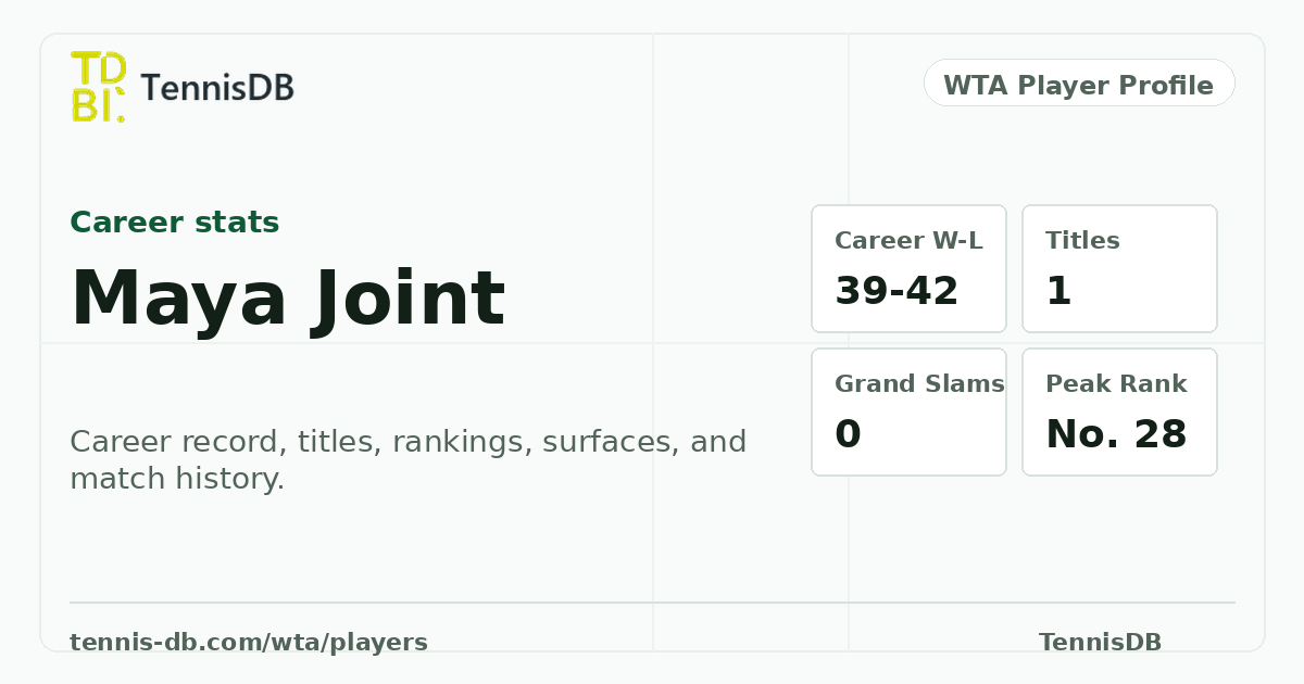 Maya Joint WTA Singles Ranking, Stats & Match Record | TennisDB
