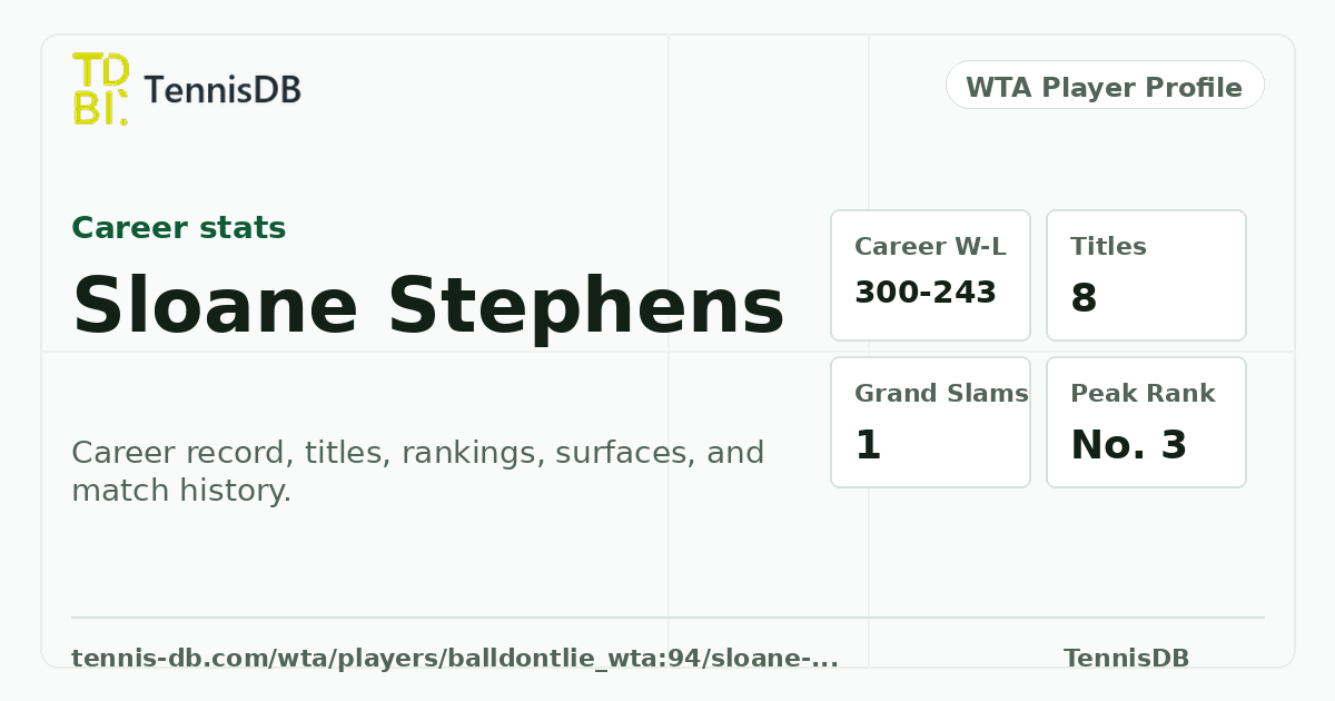 Sloane Stephens WTA Ranking, Stats & Match Record | TennisDB