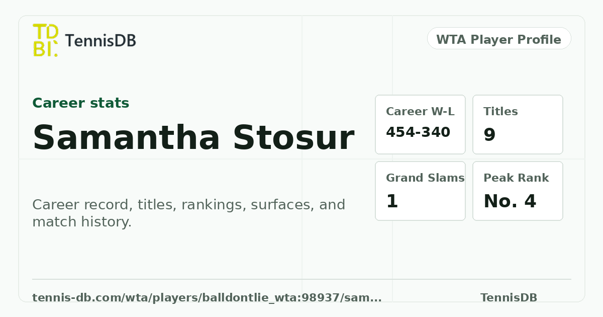 Samantha Stosur Career Stats, Rankings & Titles | TennisDB