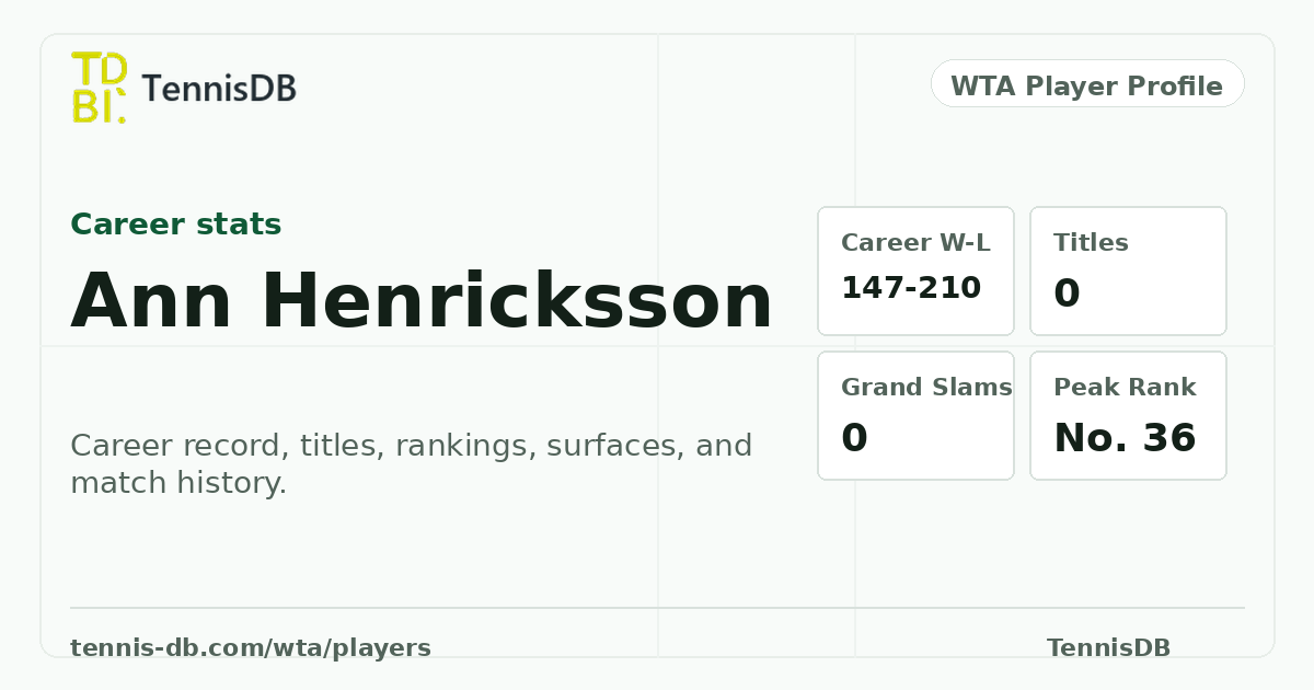 Itels Ranks Ann Henricksson Career Singles Stats, Rankings & Titles | TennisDB
