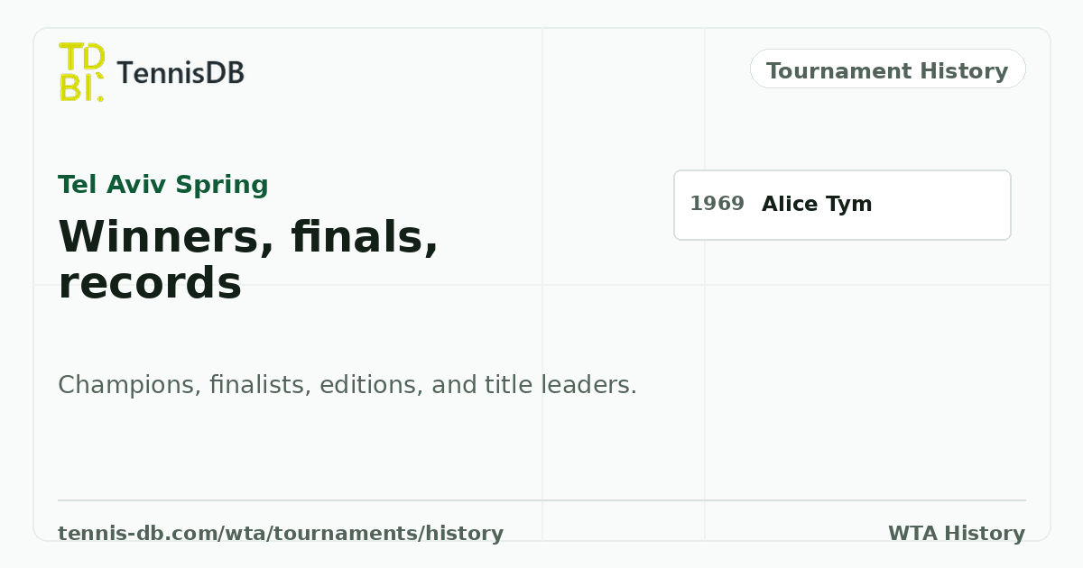 Tel Aviv Spring Winners List – All-Time Champions & History | TennisDB